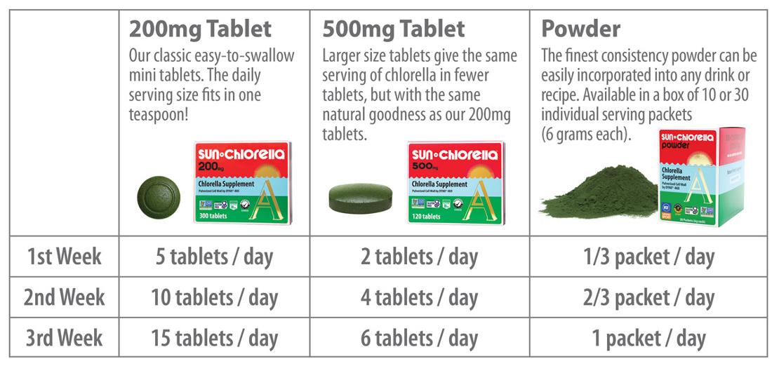 Sun Chlorella Corp Sun Chlorella 500mg 006